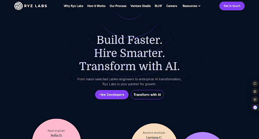 Ryz Labs